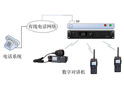 對(duì)講機(jī)電話接入